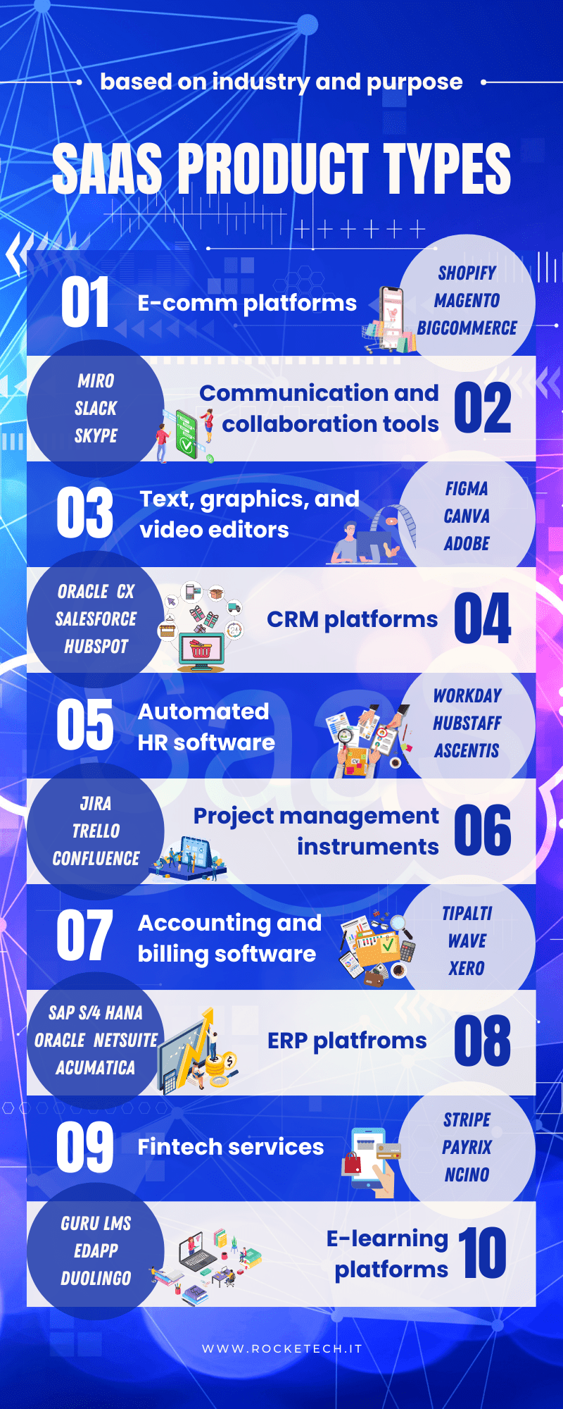 An infographic explaining SaaS product types.