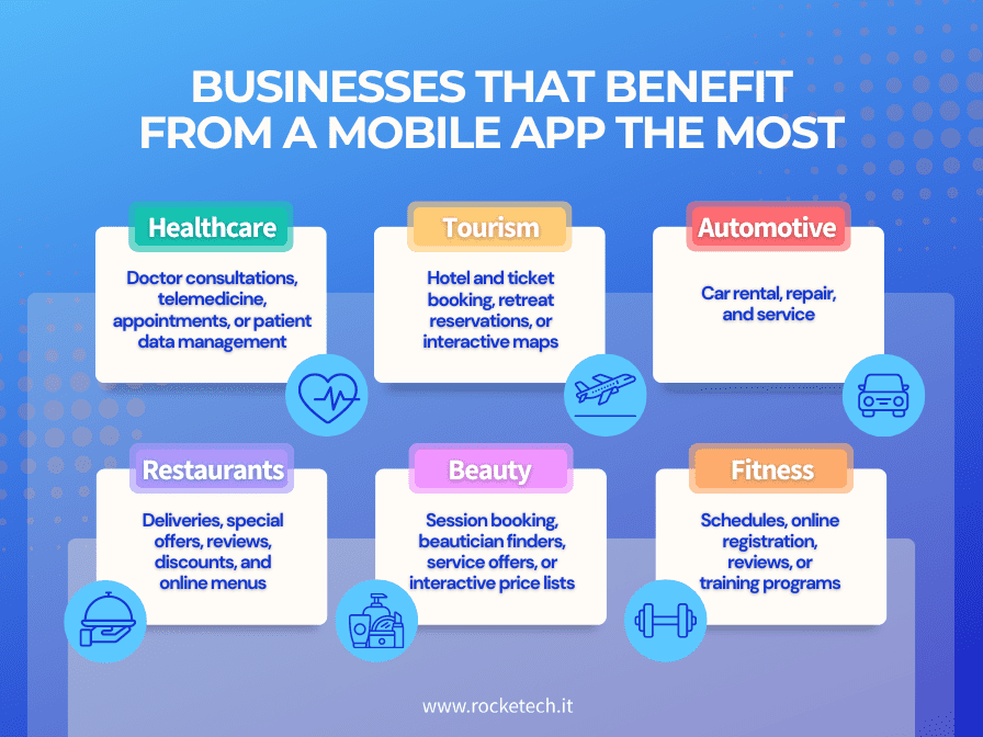 Infographic showing top 6 industries benefiting from mobile apps for businesses