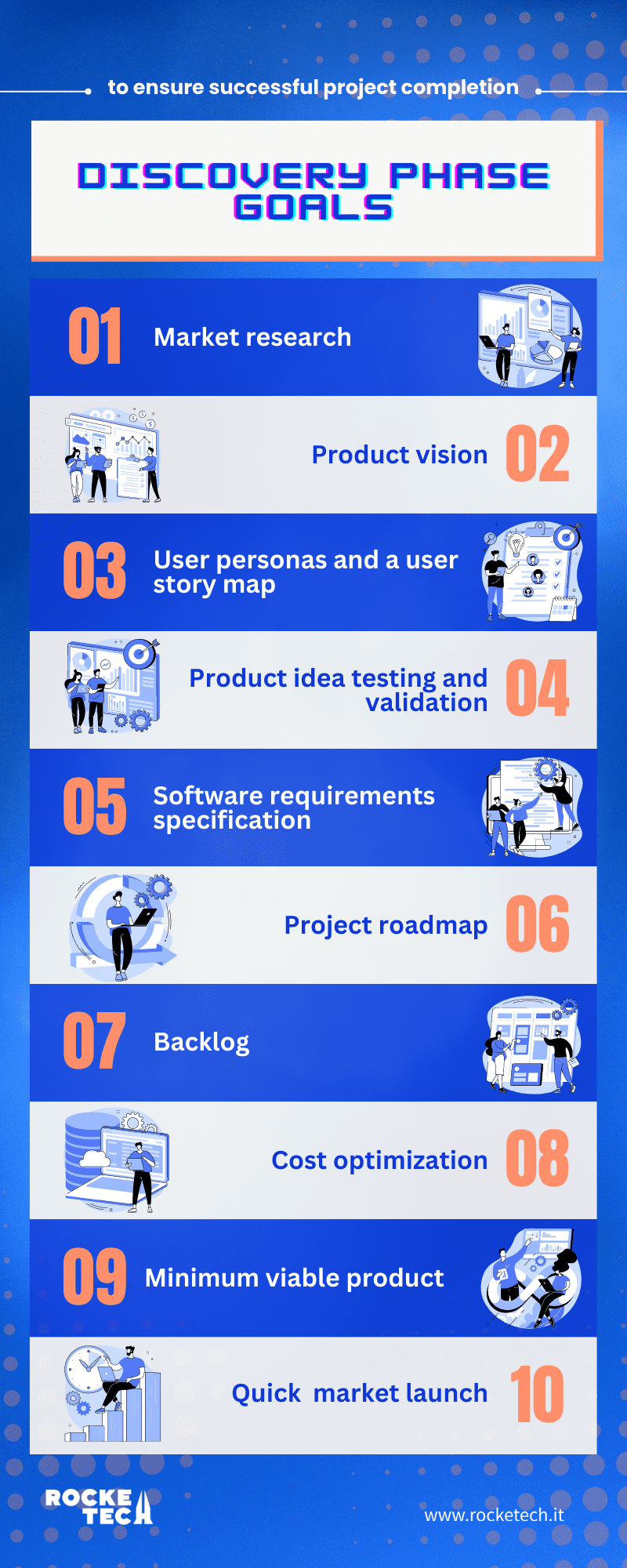 The infographics listing the main discovery phase goals.