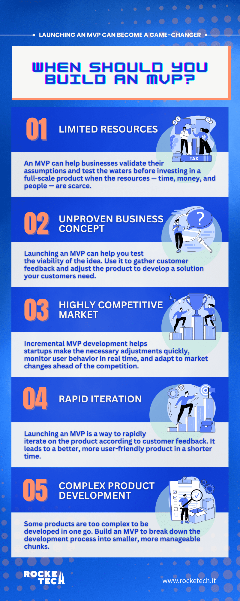 The infographics describing 5 situations when businesses should consider building and launching an MVP to succeed. 
