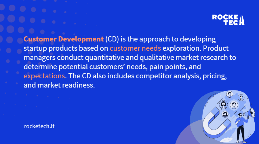 Infographic: Exploring Customer Development (CD): Discovering customer needs, pain points, and expectations through market research, competitor analysis, pricing, and market readiness for startup product development.