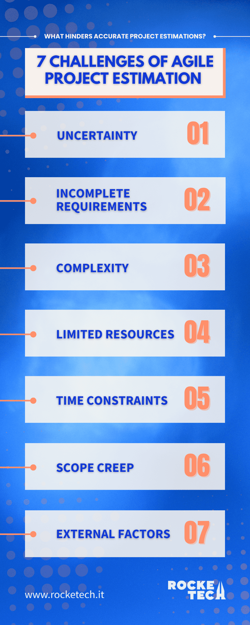 Infographic with the seven challenges of agile project estimations.