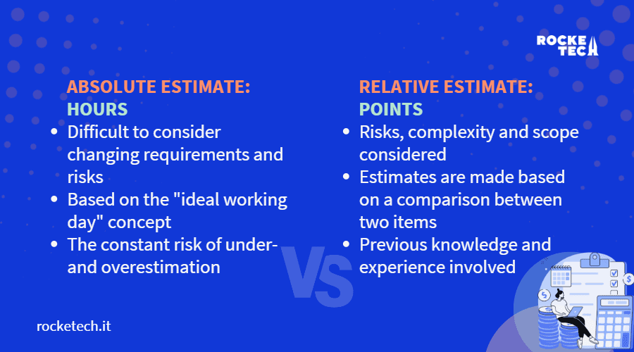 An infographic explaining the difference between absolute estimates in hour sand relative estimates in story points. 