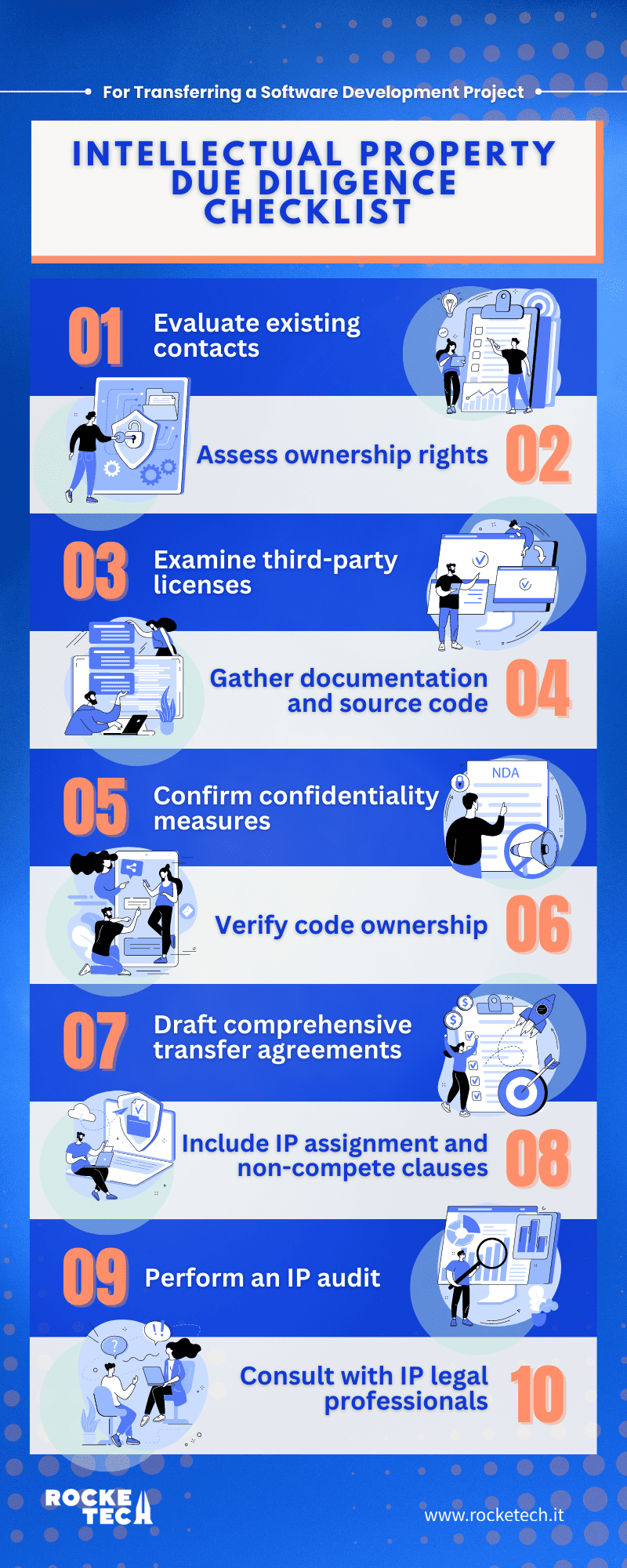 Checklist for smooth intellectual property handover during a development team transition.