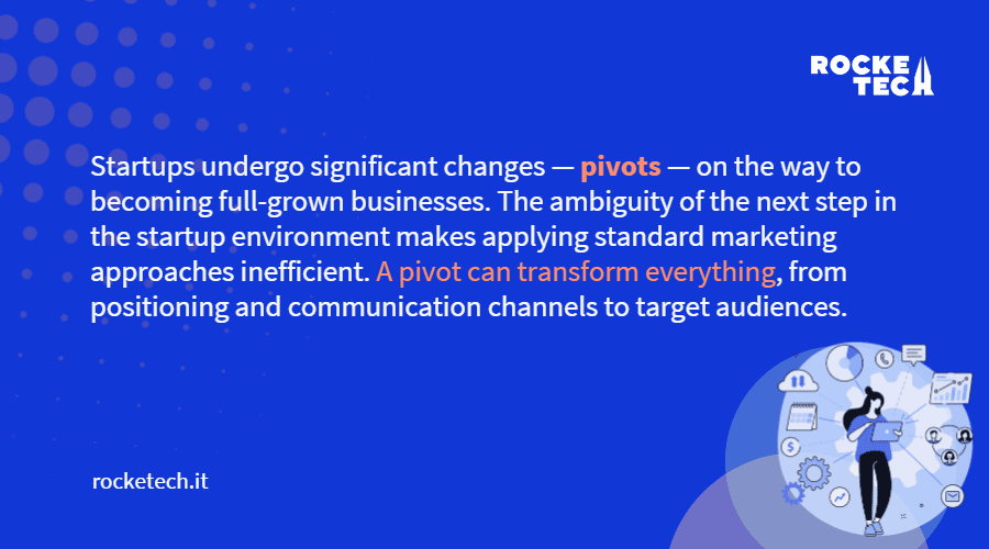 Infographic: Navigating startup pivots: Understanding the transformative nature of pivots and the need for adaptable marketing approaches in the evolving startup environment.