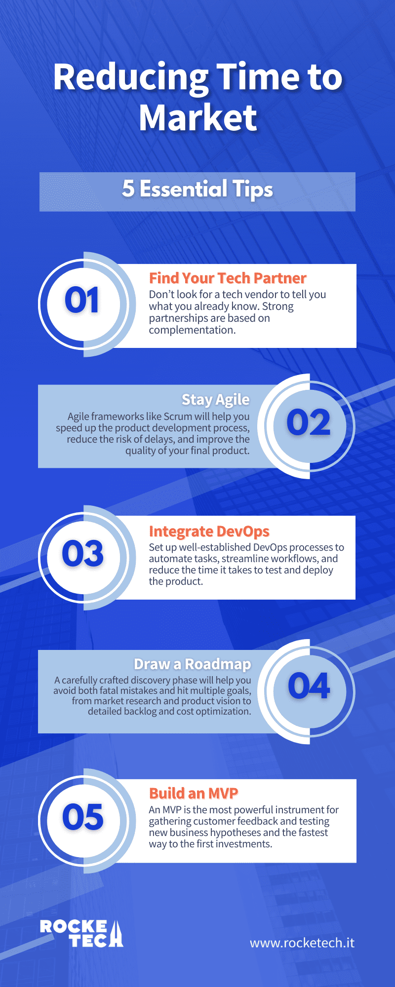 An infographic providing five tips on how to reduce time to market for startups.