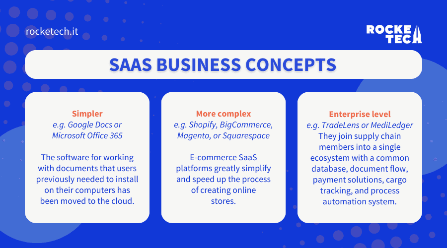 An infographic explaining SaaS business concepts