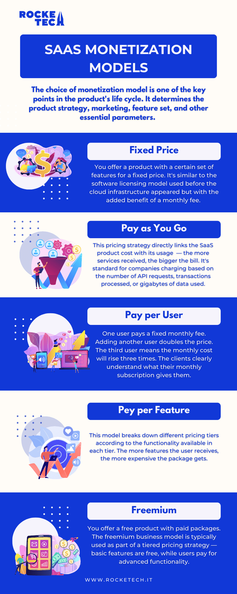 An infographic describing main SaaS monatization models