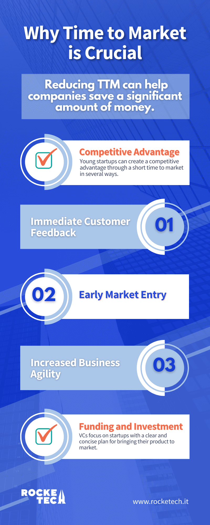 Time To Market (TTM) Defined & Why It's Important