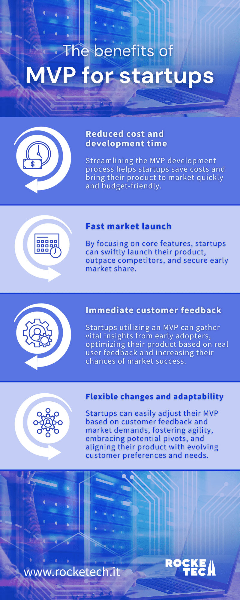 An infographics naming 4 manin benefits of building an MVP for startups.