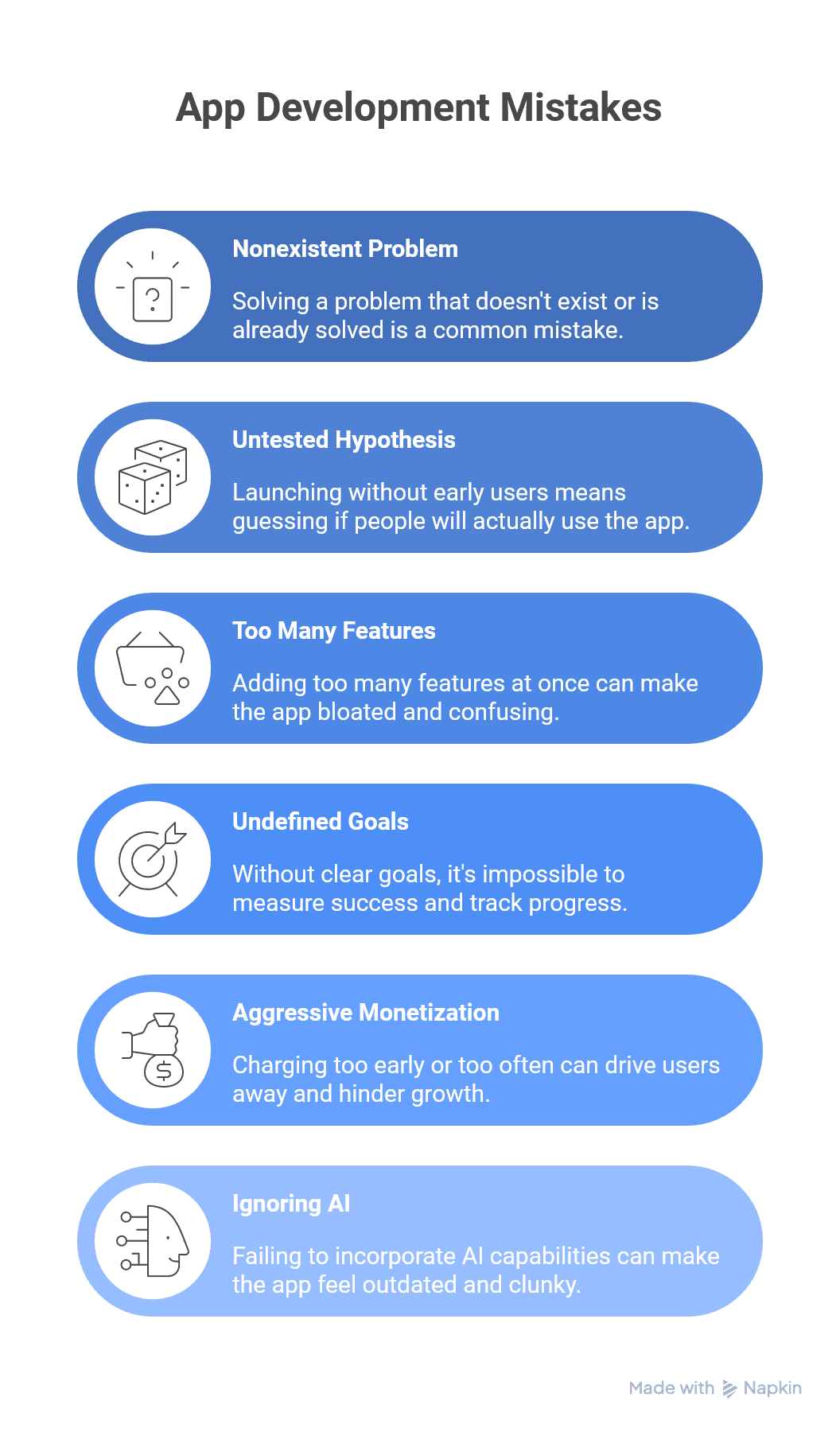 Infographic titled “App Development Mistakes” with six labeled boxes: Nonexistent Problem, Untested Hypothesis, Too Many Features, Undefined Goals, Aggressive Monetization, and Ignoring AI — highlighting key pitfalls in startup app development.