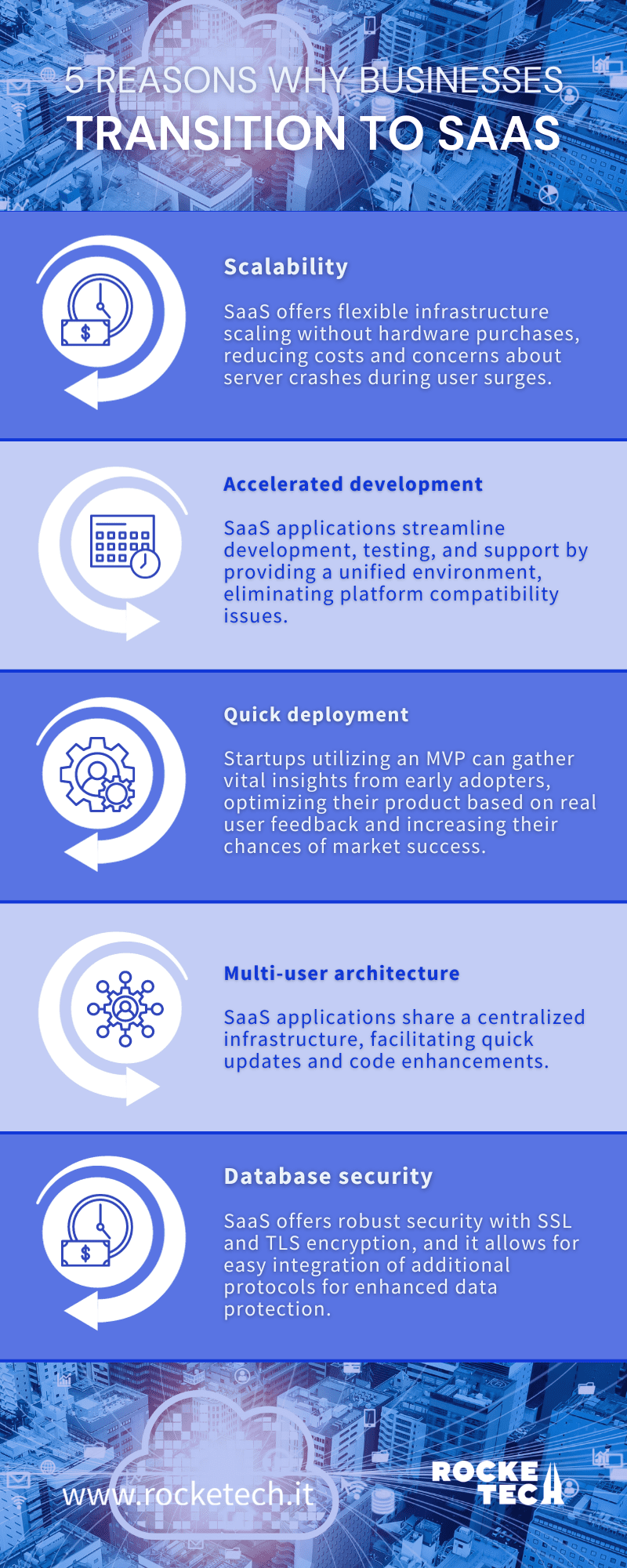 An infographic explaining 5 reasons why businesses transition to SaaS