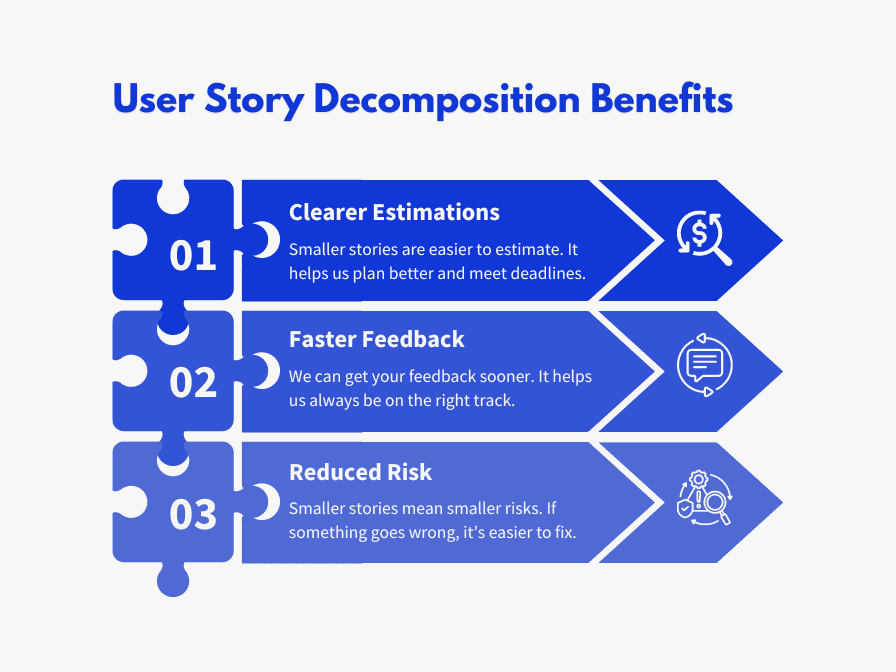 Infographic illustrating the benefits of user story splitting, featuring puzzle pieces with text on clear estimations, faster feedback, and reduced risks.