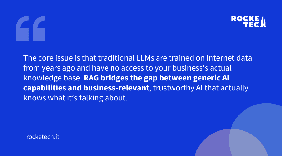 A visual with a quote: "The core issue is that traditional LLMs are trained on internet data from years ago and have no access to your business’s actual knowledge base. RAG bridges the gap between generic AI capabilities and business-relevant, trustworthy AI that actually knows what it’s talking about."
