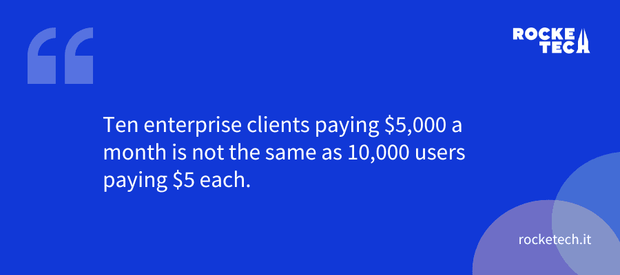 A visual with a quote saying: Ten enterprise clients paying $5,000 a month is not the same as 10,000 users paying $5 each.