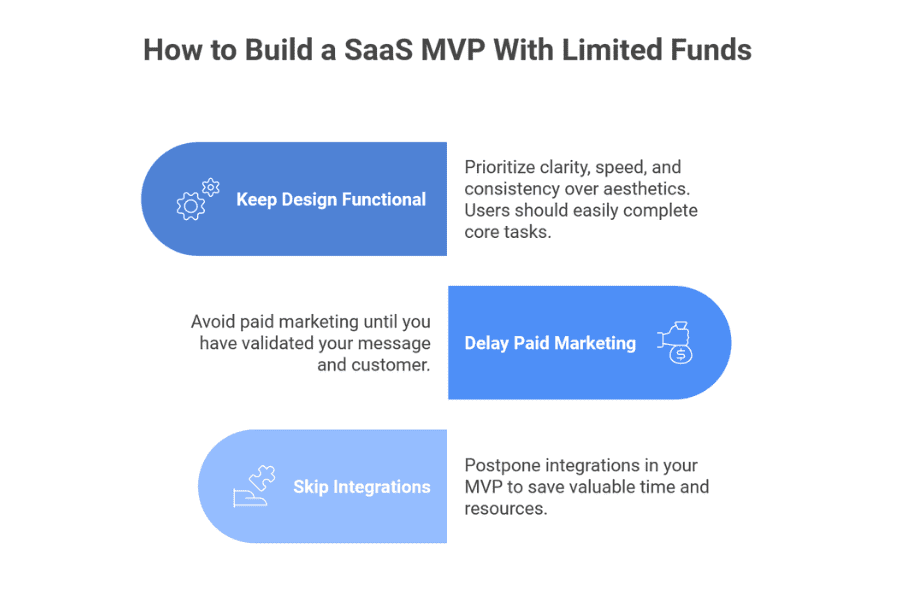 Infographic titled “How to Build a SaaS MVP With Limited Funds,” highlighting three tips: keep design functional, delay paid marketing, and skip integrations — each shown with a simple icon and short explanation.